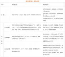 模具材料的一般热处理，深圳压铸公司应该收藏下