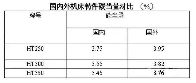 压铸件厂家该如何防止压铸件裂纹的产生